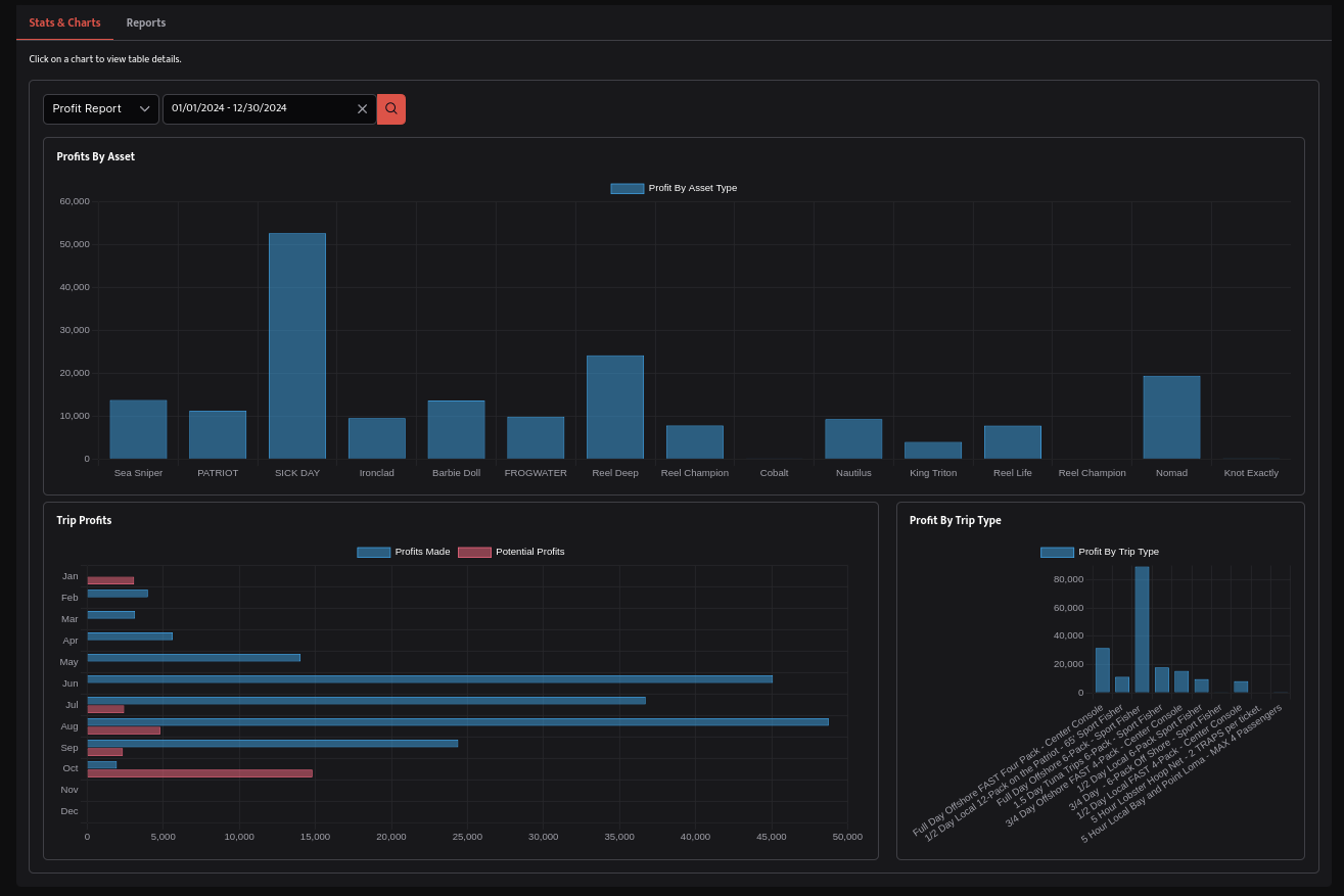 Revenue chart