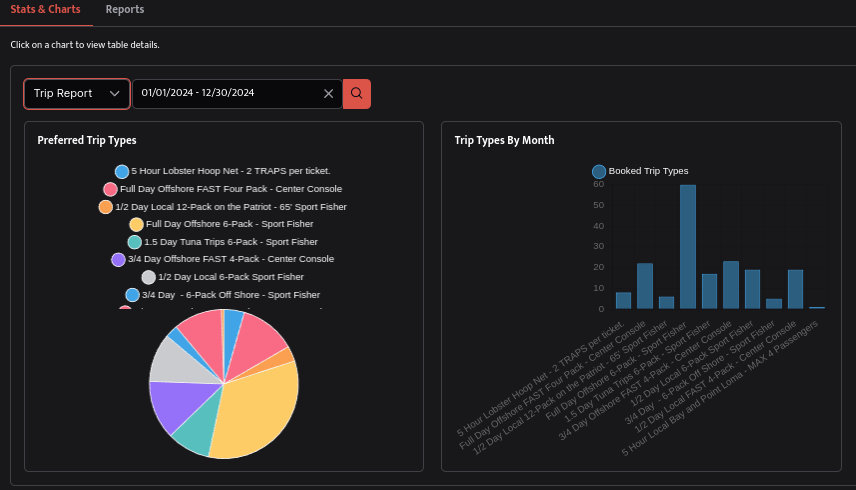 Analytics dashboard