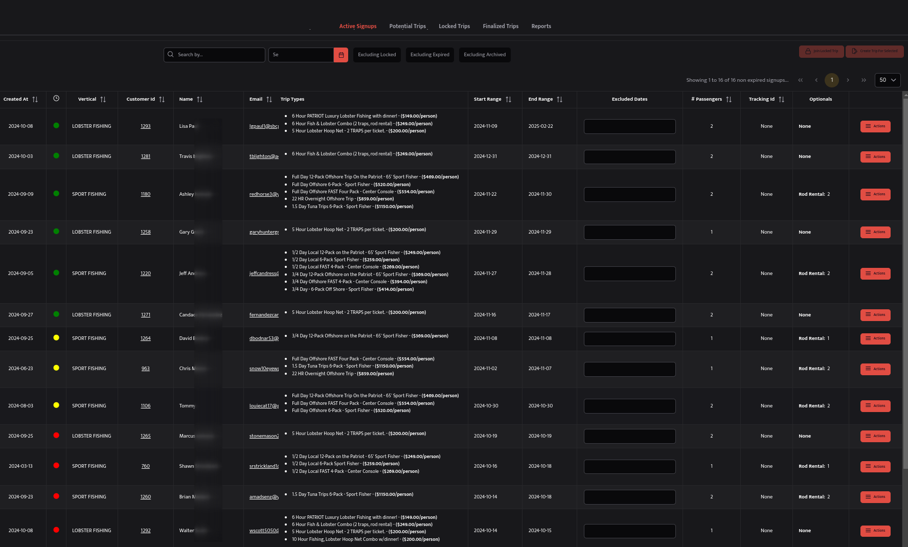 Trip management calendar